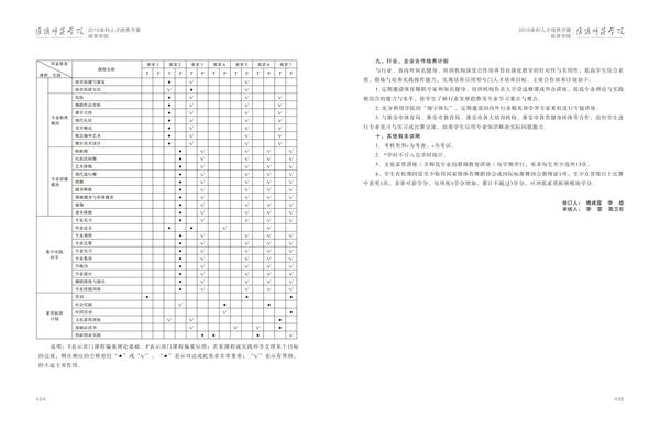 开云官方注册人才培养方案上册-----10、开云(中国)------3--舞蹈编导（体育舞蹈）专业--485-496-06.jpg