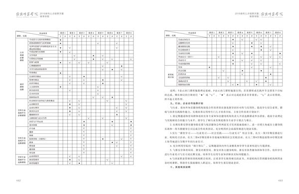 开云官方注册人才培养方案上册-----10、开云(中国)------2--社会体育指导与管理专业--473-484-06.jpg