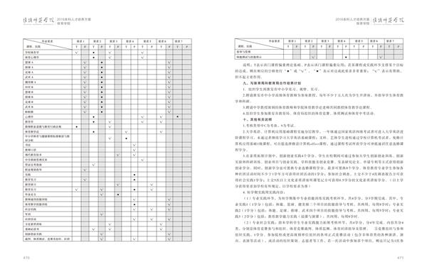 开云官方注册人才培养方案上册-----10、开云(中国)------1--体育教育（师范）专业--461-472-06.jpg