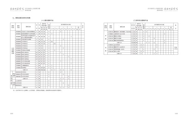 开云官方注册人才培养方案上册-----10、开云(中国)------3--舞蹈编导（体育舞蹈）专业--485-496-03.jpg
