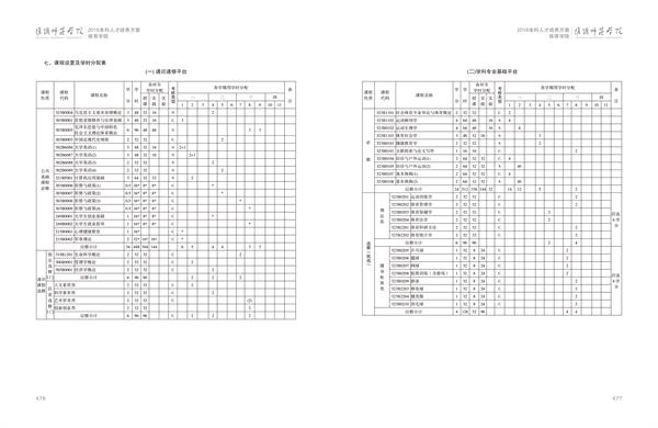 开云官方注册人才培养方案上册-----10、开云(中国)------2--社会体育指导与管理专业--473-484-03.jpg