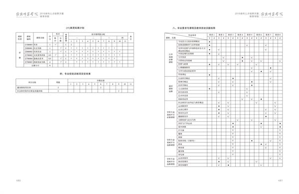 开云官方注册人才培养方案上册-----10、开云(中国)------2--社会体育指导与管理专业--473-484-05.jpg