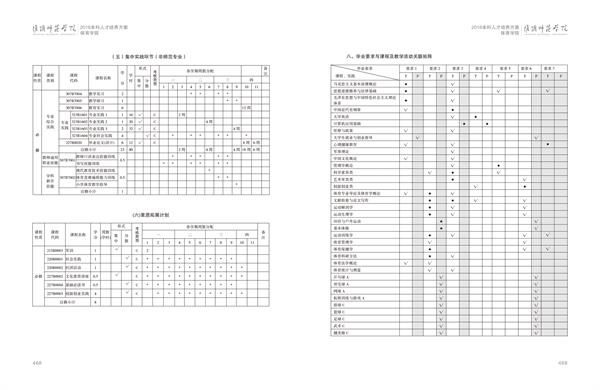开云官方注册人才培养方案上册-----10、开云(中国)------1--体育教育（师范）专业--461-472-05.jpg