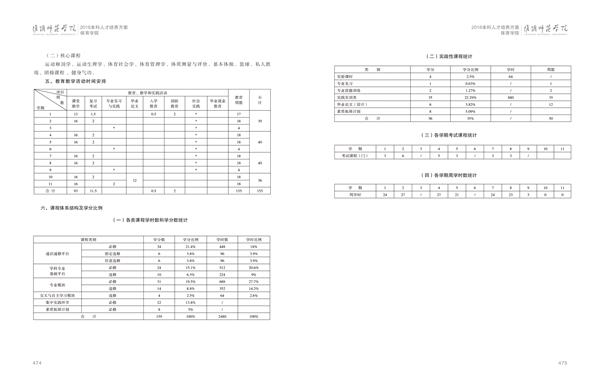 开云官方注册人才培养方案上册-----10、开云(中国)------2--社会体育指导与管理专业--473-484-02.jpg